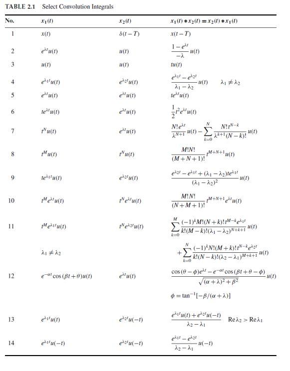 Solved Consider The Circuit Below Where V(t) Is The System 