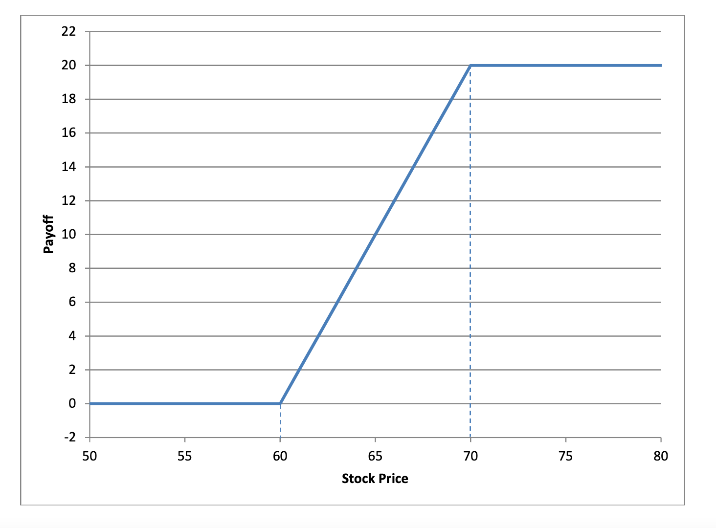 The plot below illustrates the maturity payoff (not | Chegg.com