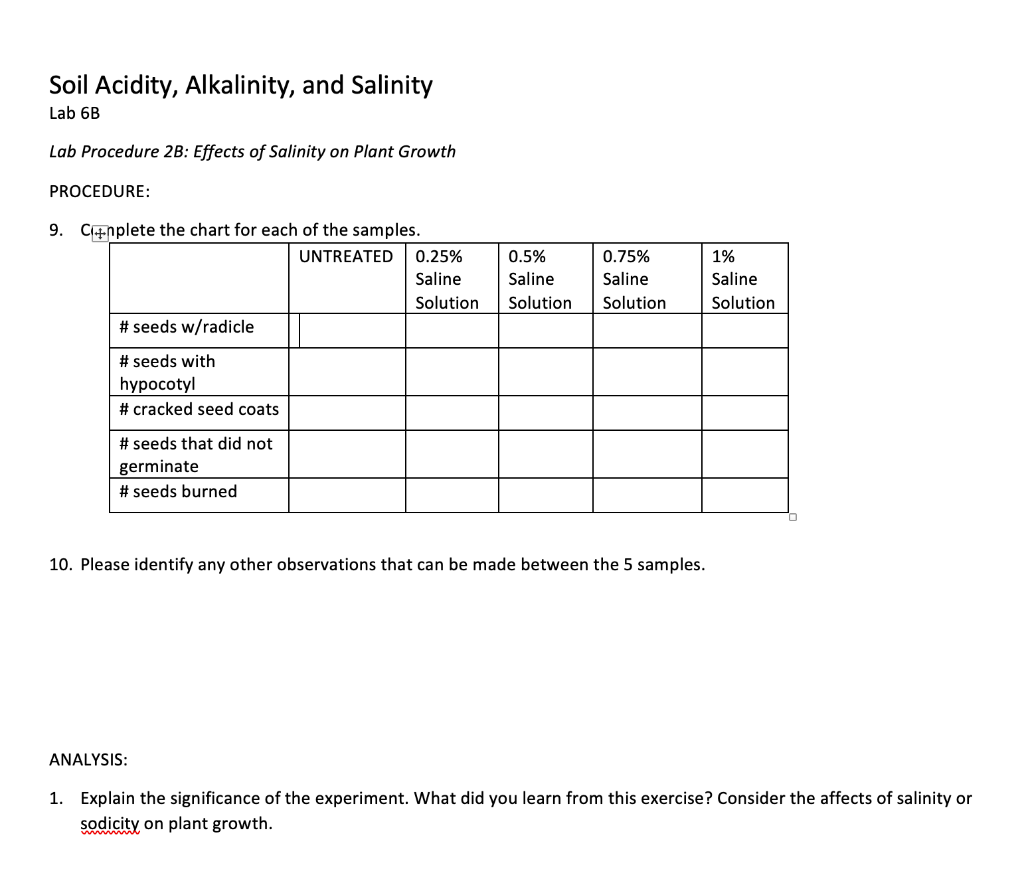 solved-soil-acidity-alkalinity-and-salinity-lab-6b-lab-chegg