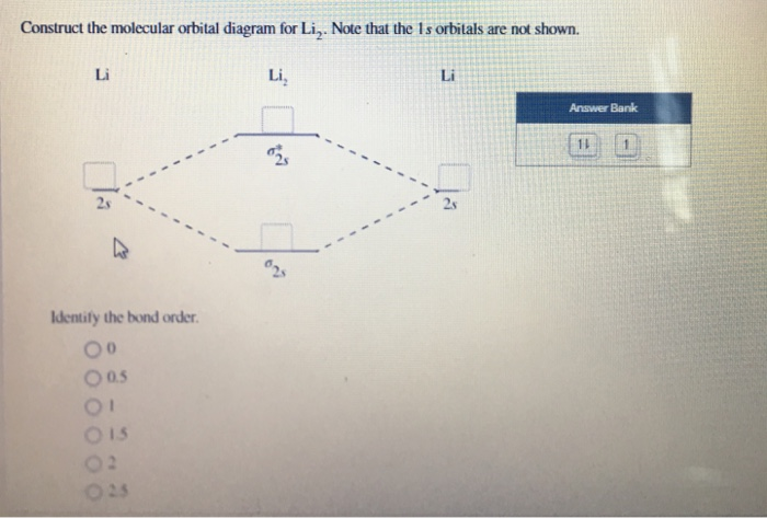 Li2 Molecular Orbital Diagram - Wiring Site Resource