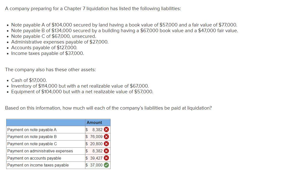 solved-a-company-preparing-for-a-chapter-7-liquidation-has-chegg