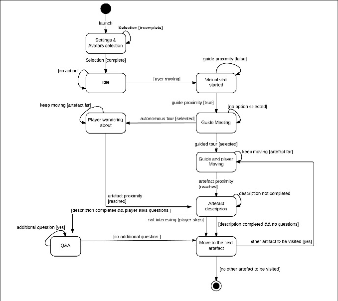 Solved Utilize the following requirements to model a STATE | Chegg.com