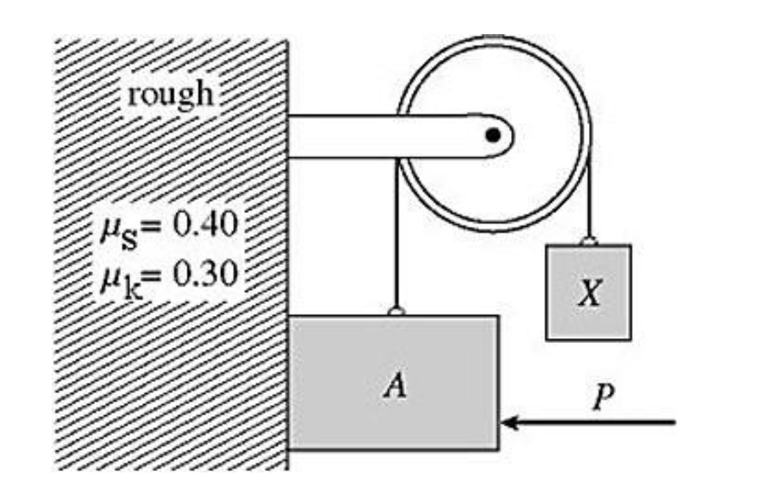 Solved Block A and block X are attached to a rope that | Chegg.com