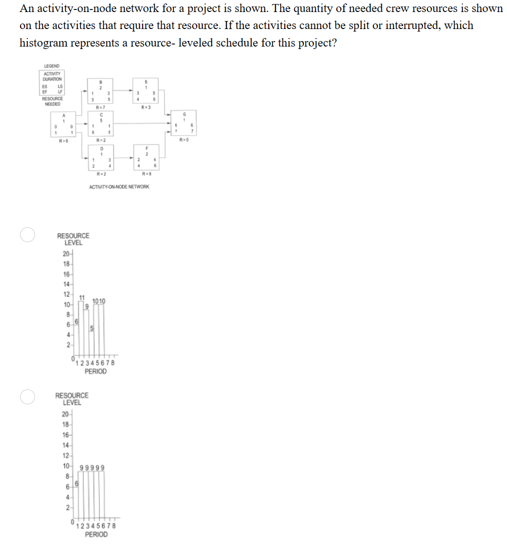 Solved An Activity-on-node Network For A Project Is Shown. | Chegg.com