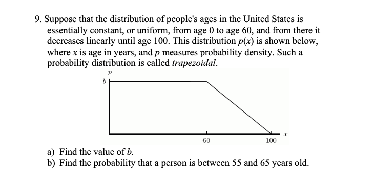 Solved Suppose that the distribution of people's ages in the | Chegg.com