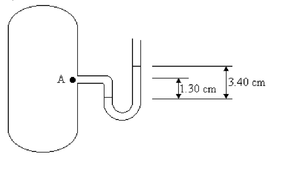 Solved A U-shaped tube is open to the atmosphere at one end | Chegg.com