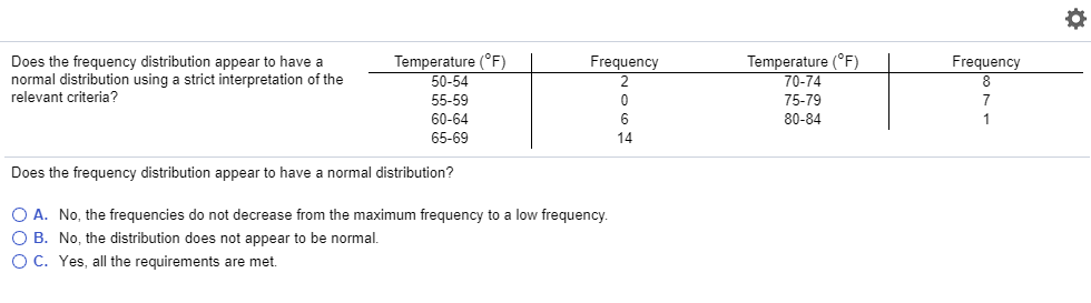 solved-does-the-frequency-distribution-appear-to-have-a-chegg