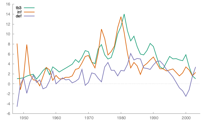 Solved Please make an analysis regarding this graph | Chegg.com