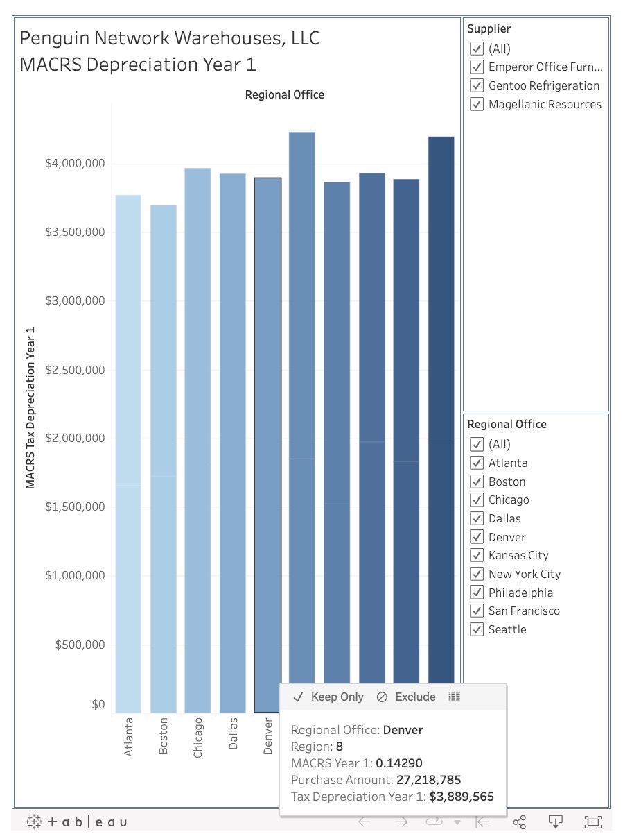 Solved Penguin Network Warehouses, LLC ("PNW, LLC") is a