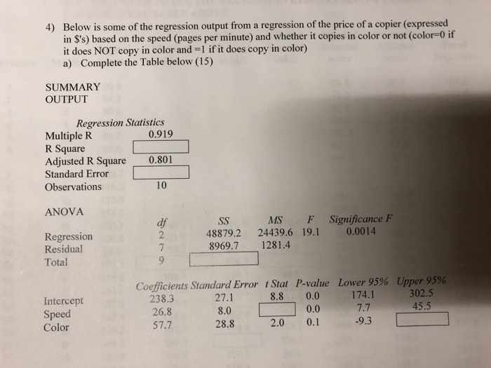 Solved c) How much of the variation in price is explained by | Chegg.com