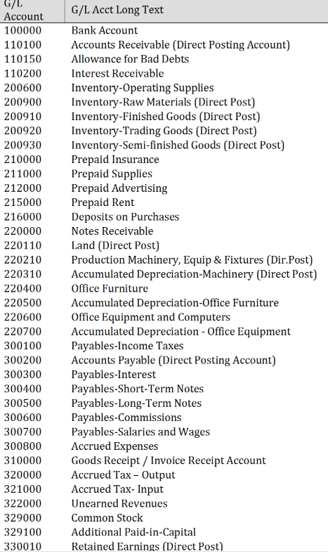 Solved Account Balances as of December 31st Credit Balance Chegg com