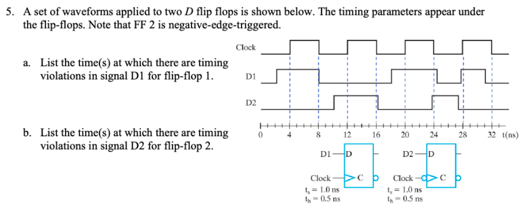 A Set Of Waveforms Applied To Two D Flip Flops Is | Chegg.com