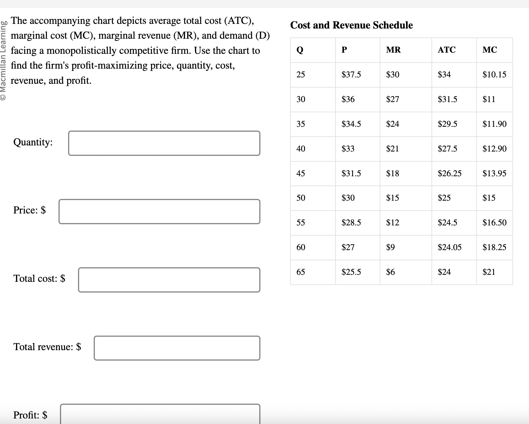 Solved The Accompanying Chart Depicts Average Total Cost Chegg Com