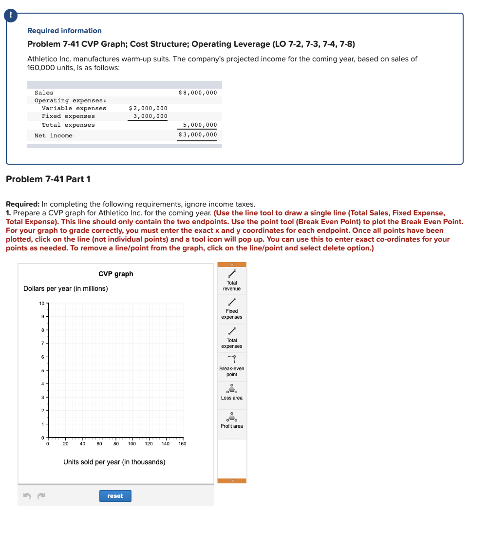 Solved Required Information Problem 7 41 Cvp Graph Cost 2847