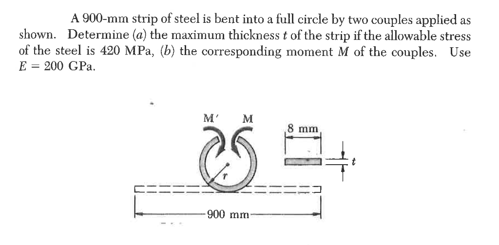 Solved A 900-mm strip of steel is bent into a full circle by | Chegg.com