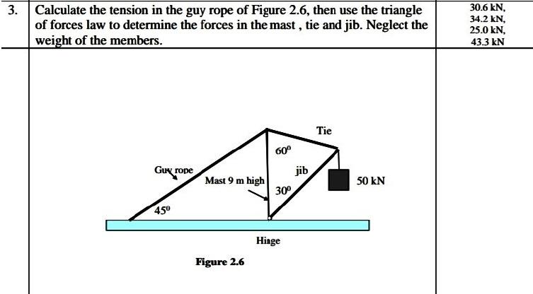 Solved 3. Calculate the tension in the guy rope of Figure | Chegg.com