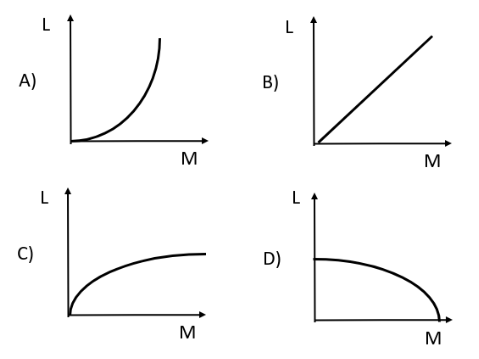 Solved Which of these plots correctly depict the | Chegg.com