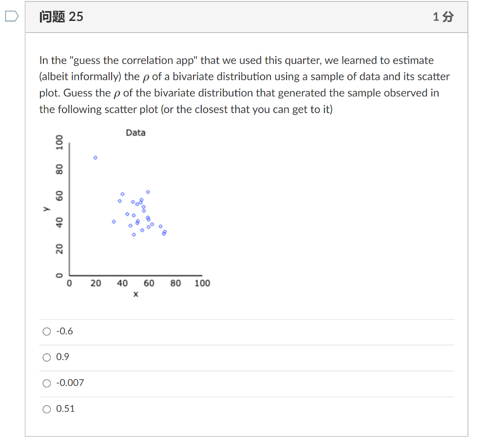 Solved 问题 25 1s In the "guess the correlation app" that we | Chegg.com