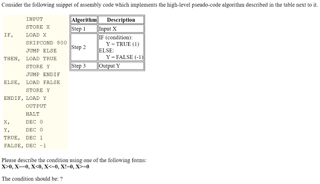 Consider the following snippet of assembly code which | Chegg.com
