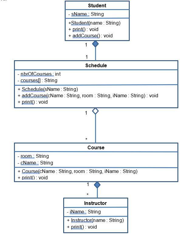 Solved I need to convert this diagram to java code and I'm | Chegg.com