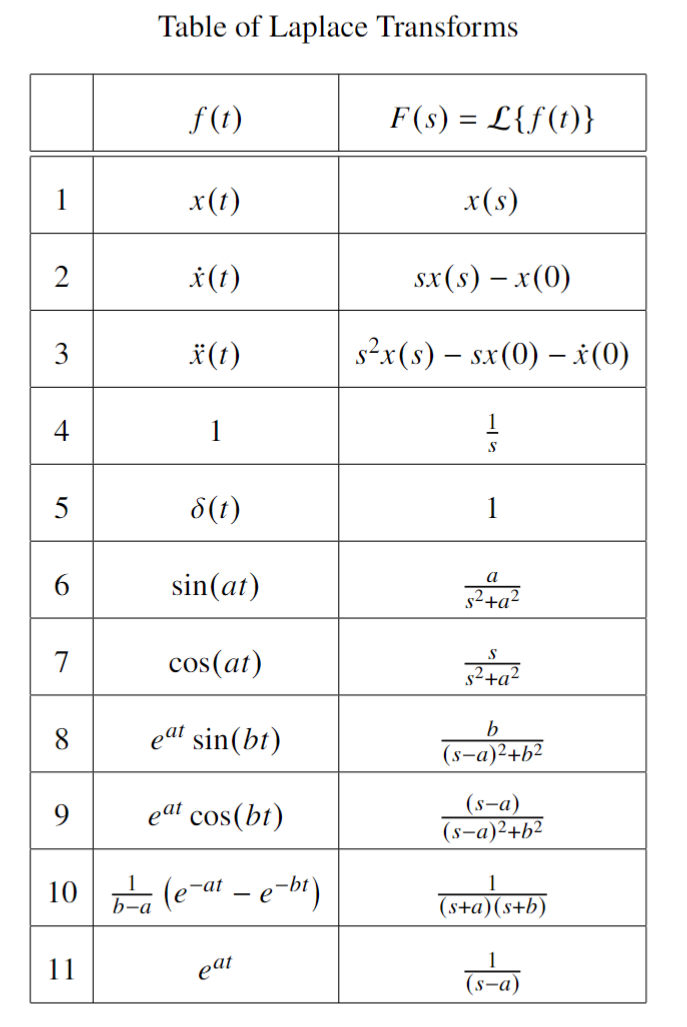 Solved For the mass-spring-damper system: mx¨+cx˙+kx=F(t) | Chegg.com