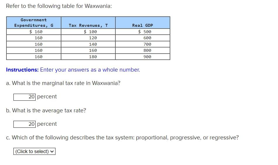 Solved Refer To The Following Table For Waxwania Government Chegg