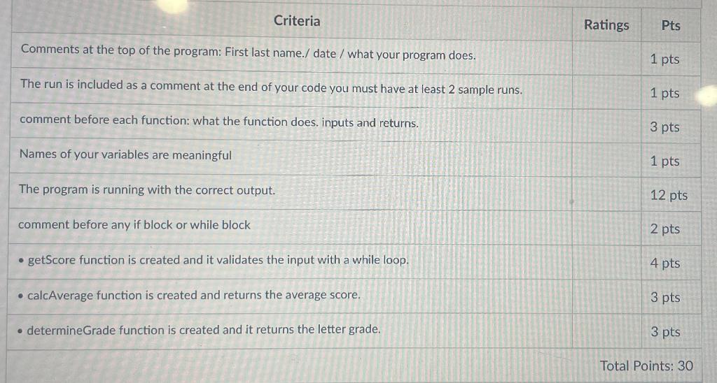 solved-sample-run-enter-score-60-enter-score-95-enter-chegg