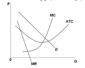Solved Use the following graph of an oligopolistic | Chegg.com