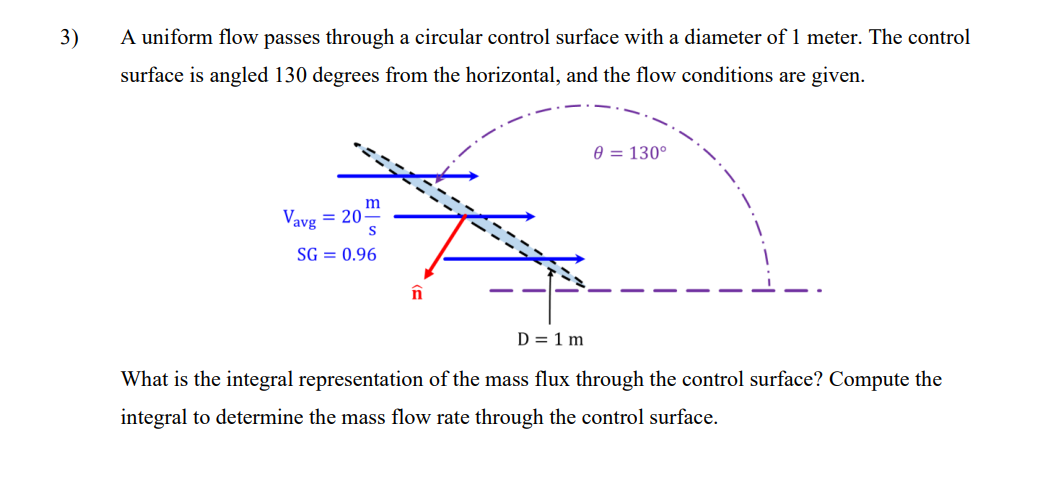 Solved A uniform flow passes through a circular control | Chegg.com