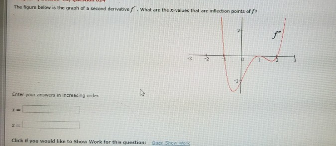 Solved The figure below is the graph of a second derivative | Chegg.com