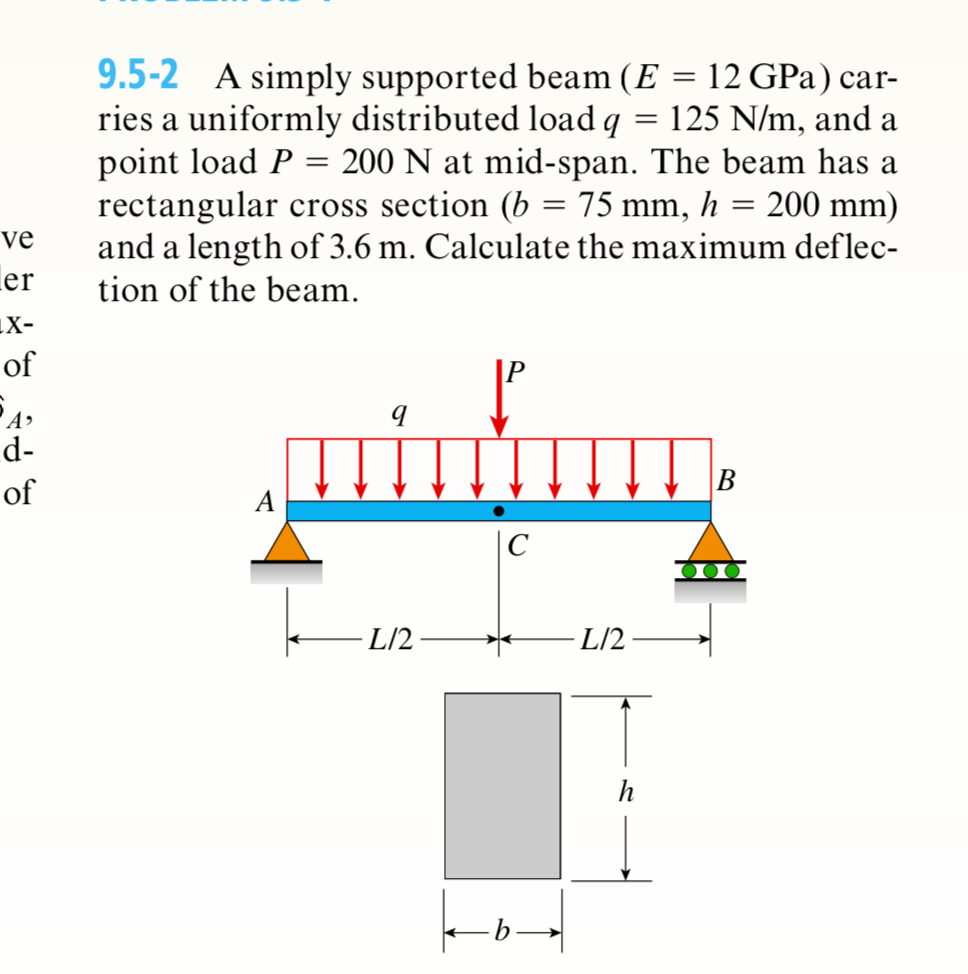 Simply Supported Beam With Distributed Load And Point The Best Picture Of Beam