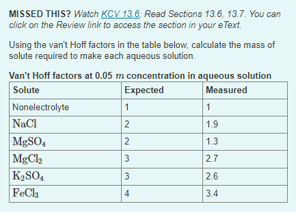 Solved Calculate the mass of solute required to make | Chegg.com