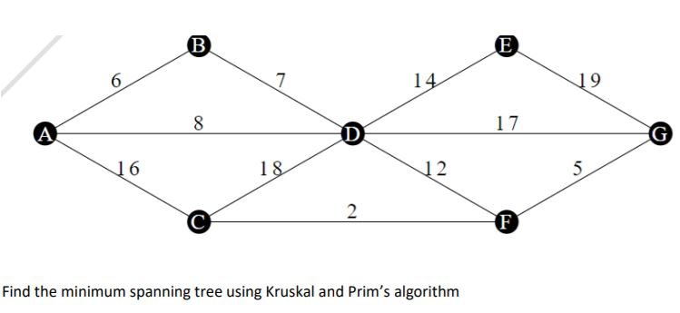 Solved - 17 18 Find the minimum spanning tree using Kruskal | Chegg.com