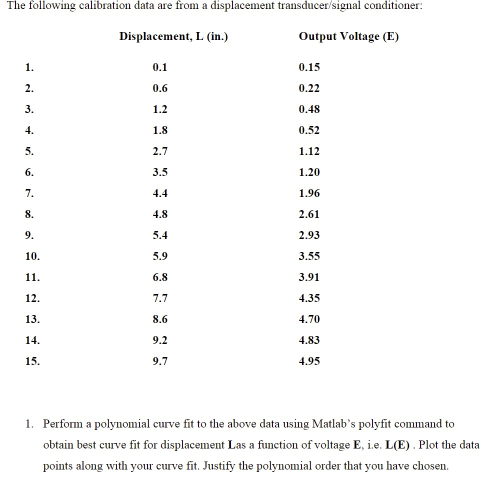 Solved The following calibration data are from a | Chegg.com