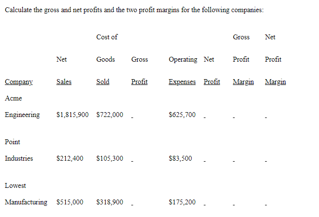 Solved Calculate the gross and net profits and the two | Chegg.com