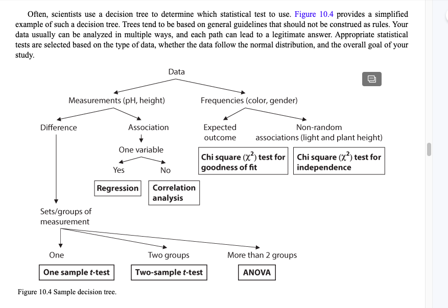 solved-problem-10-8-statistical-test-you-have-measured-the-chegg