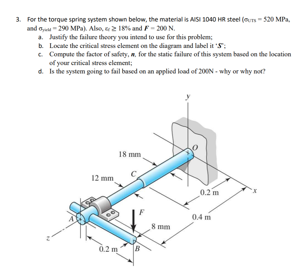 Solved 3. For the torque spring system shown below, the | Chegg.com
