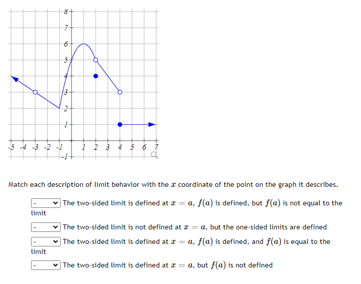 Solved 20 limit 8- limit 7 166 5 13 2 7 Y -5 -4 -3 -2 -1 1 | Chegg.com