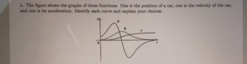 Solved 1. The figure shows the graphs of three functions. | Chegg.com