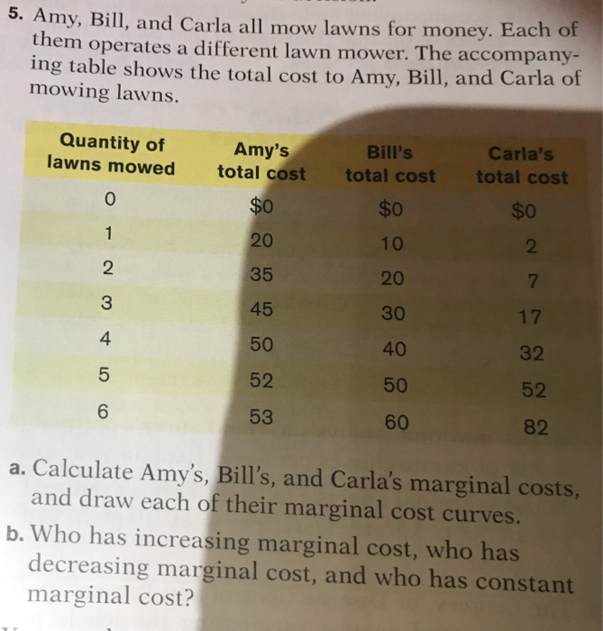 Mow lawns for money hot sale