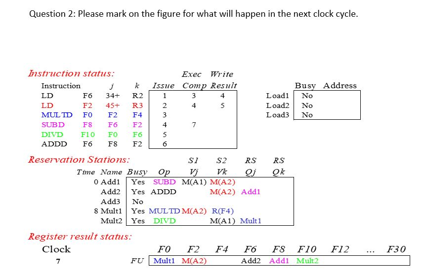 Using tomasulo algorithm pleae mark on the figure | Chegg.com