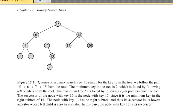 Solved Implement the Binary Search tree of Figure 12.2 (a): | Chegg.com