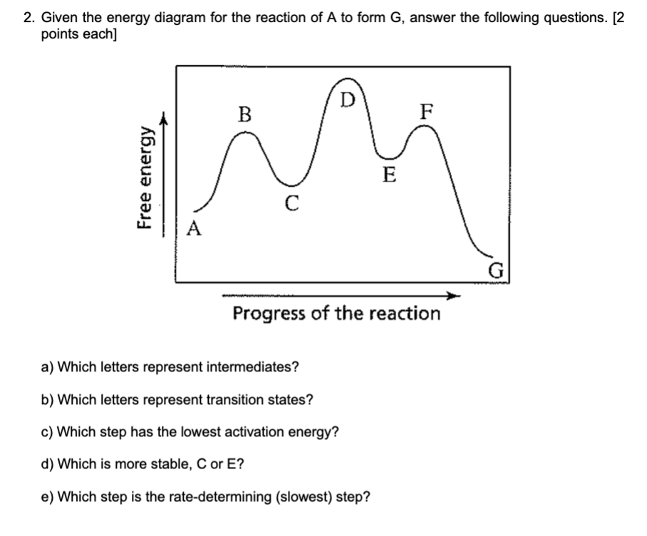 Solved 2. Given the energy diagram for the reaction of A to | Chegg.com