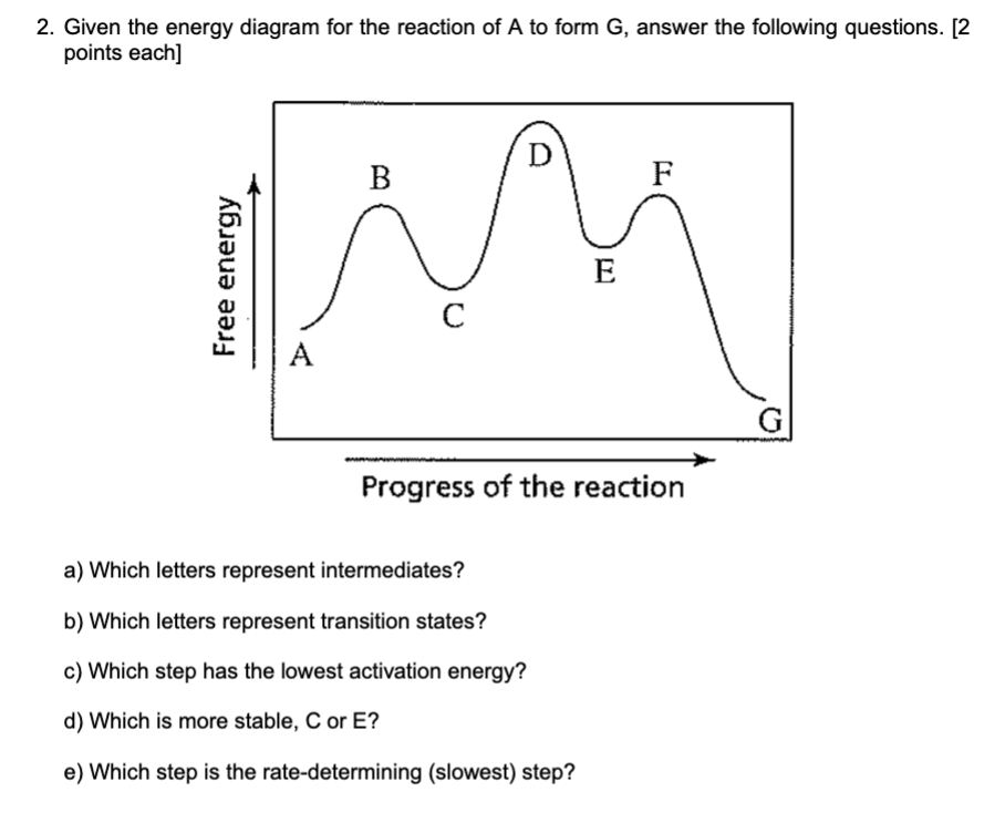 Solved 2. Given The Energy Diagram For The Reaction Of A To | Chegg.com