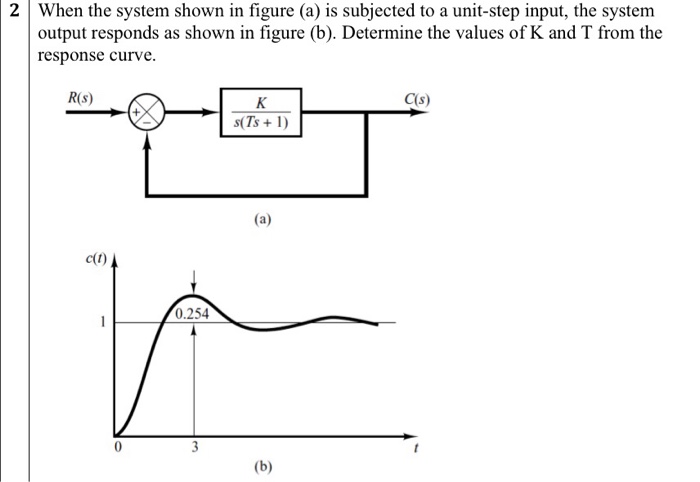 Solved 2 When the system shown in figure (a) is subjected to | Chegg.com