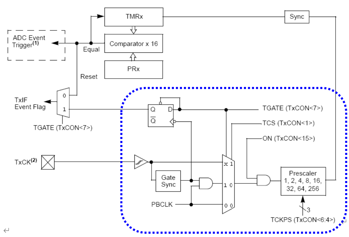 Solved In the following circuit, explain how the portion in | Chegg.com