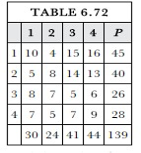 Solved Calculate the future trip distribution based on the | Chegg.com