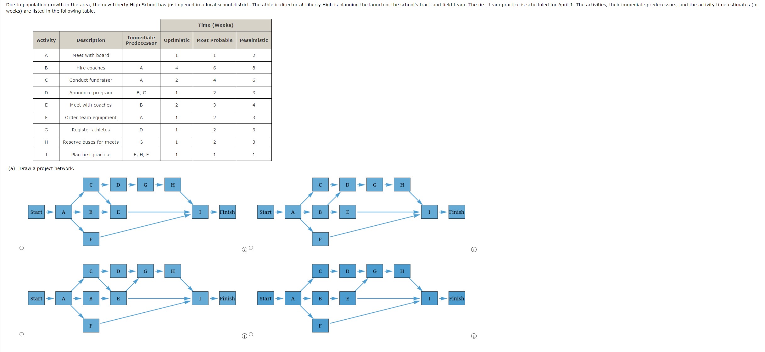 Solved weeks) ﻿are listed in the following table.(a) ﻿Draw a