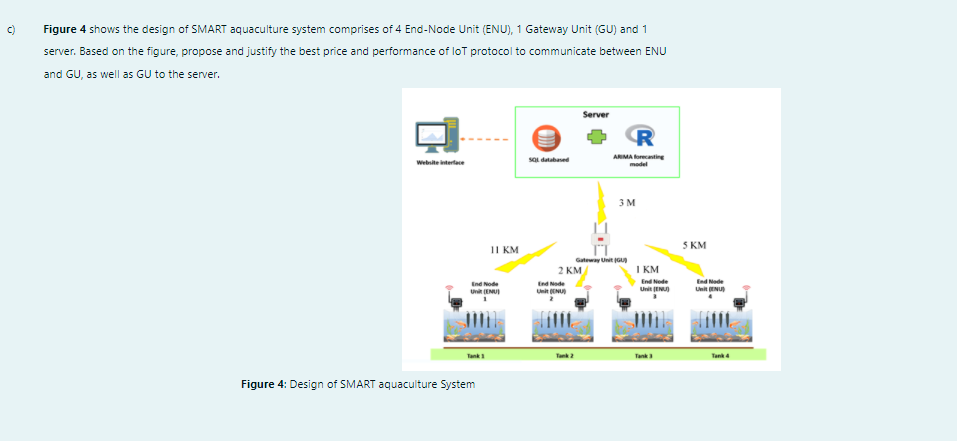 Solved c) Figure 4 shows the design of SMART aquaculture | Chegg.com