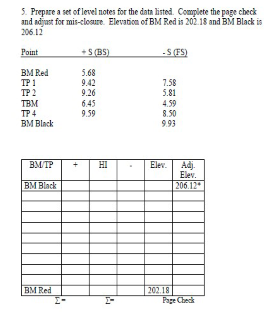 Solved 5. Prepare a set of level notes for the data listed. | Chegg.com